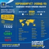 Шинэ коронавирусийн халдварын талаарх шинэчлэгдсэн мэдээлэл