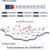 30 сая төгрөгийн азтан 1 шалгарлаа