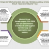 Инфографик: “Монгол Улсын Засгийн газрын 2020-2024 оны үйл ажиллагааны хөтөлбөр батлах тухай” тогтоолын танилцуулга