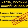 Шашны 124 байгууллагын улсын бүртгэлийг түдгэлзүүлжээ
