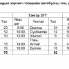 Орон нутгийг зорих иргэдийн зорчих цагийн хуваарь