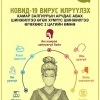 Иргэдэд шинжилгээ өгөх цаг болон байршлыг урьдчилан мэдэгдэнэ