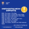 “Хамгаалалтад авсан байршил”-уудын мэдээлэл