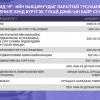 10 мянган хүн тун Спутник-V вакциныг өнөөдөр хүлээн авлаа