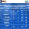 Өнөөдөр 20158 иргэнийг коронавирусийн эсрэг вакцинд хамруулна