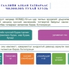 Инфографик: Гаалийн болон нэмэгдсэн өртгийн албан татвараас чөлөөлөх тухай хуулийн танилцуулга