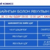 Өнөөдөр ажиллах шинжилгээний цэгүүдийн байршил