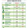 Ковид-19 ба улирлын чанартай харшлын шинж тэмдгийн ялгаа