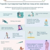 Гэрийн тусгаарлалтад байгаа иргэдэд өгөх зөвлөмж