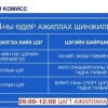 Коронавирусийн шинжилгээ авах цэгүүд