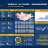 3766 хүнээс коронавирусийн халдвар илэрч, 3175 иргэн эдгэрчээ