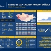 3963 хүнээс коронавирусийн халдвар илэрч, 3560 иргэн эдгэрчээ