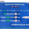 II тунгийн хамралт 69.9 хувь байна