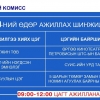 Өнөөдөр ажиллах шинжилгээний болон дархлаажуулалтын цэгүүд