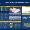 2351 хүнээс коронавирусийн халдвар илэрч, 4543 иргэн эдгэрчээ