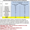 2-11 насны хүүхдүүд болон жирэмсэн эхчүүд томуугийн вакцинд хамрагдах заавар