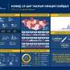 873 иргэн коронавирусийн халдвараар өвчилж, 10 хүн нас баржээ