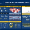 157 иргэн коронавирусийн халдвараар өвчилж, нэг хүн нас баржээ