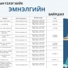 Зөвхөн коронавирусийн халдвараар өвдсөн хүмүүст үйлчлэх 12 амбулатори
