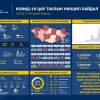 309 иргэн коронавирусийн халдвараар өвчилсөн нь батлагджээ