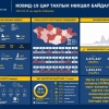 517 шинэ тохиолдол PCR шинжилгээгээр батлагдлаа