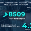 ЭМД-ын сангаас бүх төрлийн түлэгдэлтийн тусламж, үйлчилгээг бүрэн хариуцна