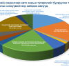 Түгжрэлийг бууруулах 420 тэрбум төгрөгийн төсвөөр 12 төрлийн төсөл, арга хэмжээ хэрэгжүүлж байна