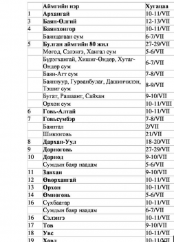 Аймгуудын баяр наадмын тов 