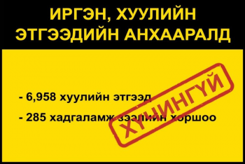 СЗХ: 6958 хуулийн этгээдийн үйл ажиллагааны чиглэлийг хүчингүй болгов