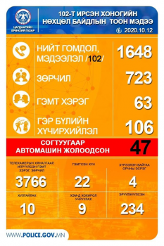 102-т ирсэн хоногийн нөхцөл байдлын тоон мэдээ