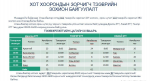 АТҮТ: Архангай аймаг руу зорчигч тээвэрлэлт хийгдэхгүй