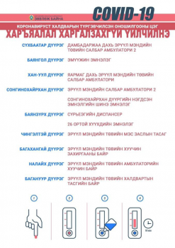 Ойрын болон дам хавьтлын хүмүүс шинжилгээ өгөх 11 цэг