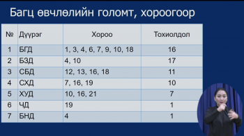 "Нийслэлд бүртгэгдсэн халдваруудын 52 нь ачаа тээврийн жолоочоос, 11 нь төмөр зам дагасан голомтоос эхтэй"