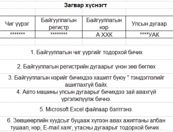 Хэвлэл мэдээллийн байгууллагуудын автомашинд зөвшөөрөл олгох журам
