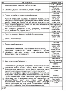 Хязгаарлалтад ороогүй 13 төрлийн байгууллагын ажилтнууд автомашинтайгаа хөдөлгөөнд оролцох бол QR кодтой зөвшөөрөл авна