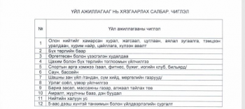 Өнөөдрөөс эхлэн бүх төрлийн барааны худалдаа, үсчин, гоо сайхны үйлчилгээг нээж байна