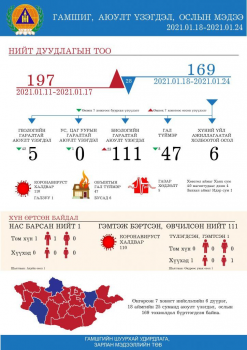 Хөвсгөлийн Ханх суманд энэ сарын 24-нд 3.6, 25-нд 3.7 магнитудын хүчтэй газар хөдлөлт болжээ
