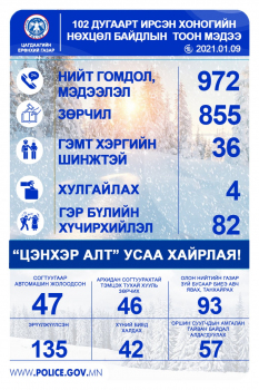 Эрүүлжүүлэх байранд 135 хүн хонож, 47 согтуу жолоочийг саатуулжээ