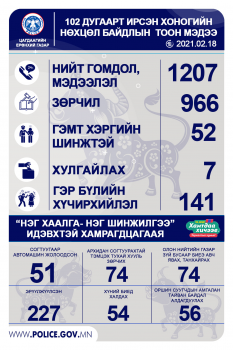 Согтуугаар тээврийн хэрэгсэл жолоодсон 51 жолоочийг саатуулжээ