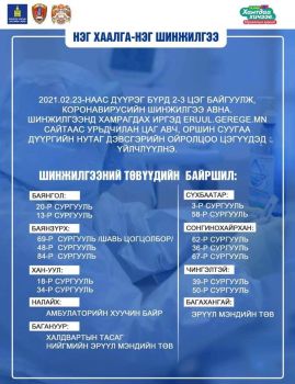 Дүүрэг бүрт 2-3 шинжилгээний цэг ажиллаж байна