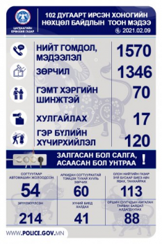 Согтуугаар автомашин жолоодсон зөрчлийн тоо буурахгүй байна