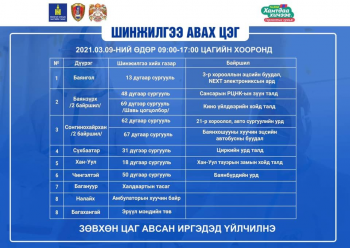 PCR шинжилгээ авах цэгүүд