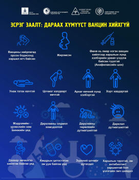 Эсрэг заалт: Дараах хүмүүст вакцин хийхгүй