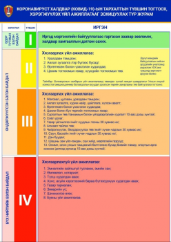 Улаанбаатар хотыг гамшгийн үеийн УЛБАР ШАР түвшинд шилжүүллээ