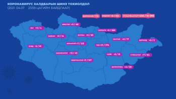 Сүүлийн хоногт нийт 554 тохиолдол батлагдаж, нэг иргэн нас барлаа