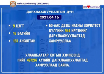 Нийслэлийн хэмжээнд 497287 хүн дархлаажуулалтад хамрагджээ