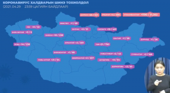 Сүүлийн 24 цагт 1356 тохиолдол шинээр бүртгэгдэж, найман хүн нас баржээ