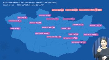 Сүүлийн 24 цагт 856 хүнээс  коронавирусийн халдвар илэрчээ