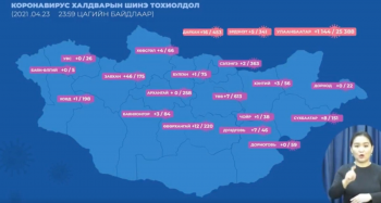 Сүүлийн 24 цагт 1263 иргэнээс коронавирусийн халдвар илэрлээ
