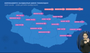 Нийт 689 тохиолдол бүртгэгдэж, нэг иргэн нас барлаа